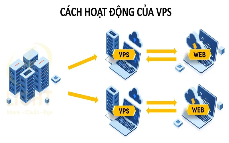 linux la phan mem gi dac diem chuc nang va cach hoat dong
